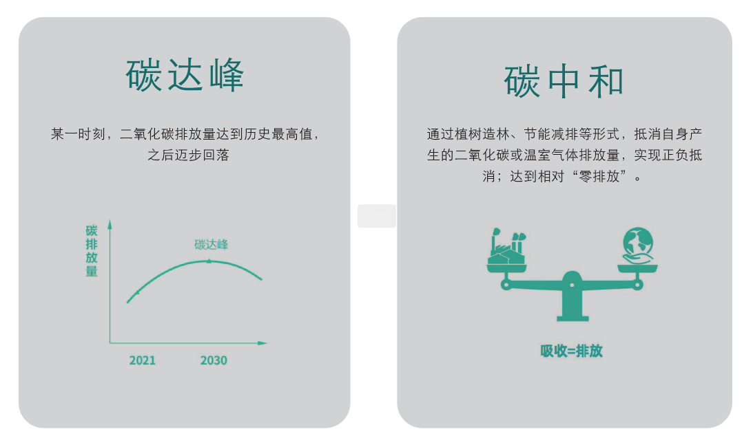 行业背景 - 贵州国昱源丰节能科技有限公司